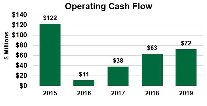 operatingcashflow.jpg